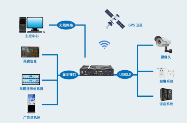 東田無(wú)風(fēng)扇工控機(jī)在物流追蹤中的應(yīng)用.png 東田無(wú)風(fēng)扇工控機(jī)在物流追蹤中的應(yīng)用.png