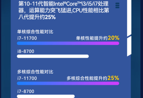 東田加固便攜移動(dòng)工作站性能.png 東田加固便攜移動(dòng)工作站性能.png