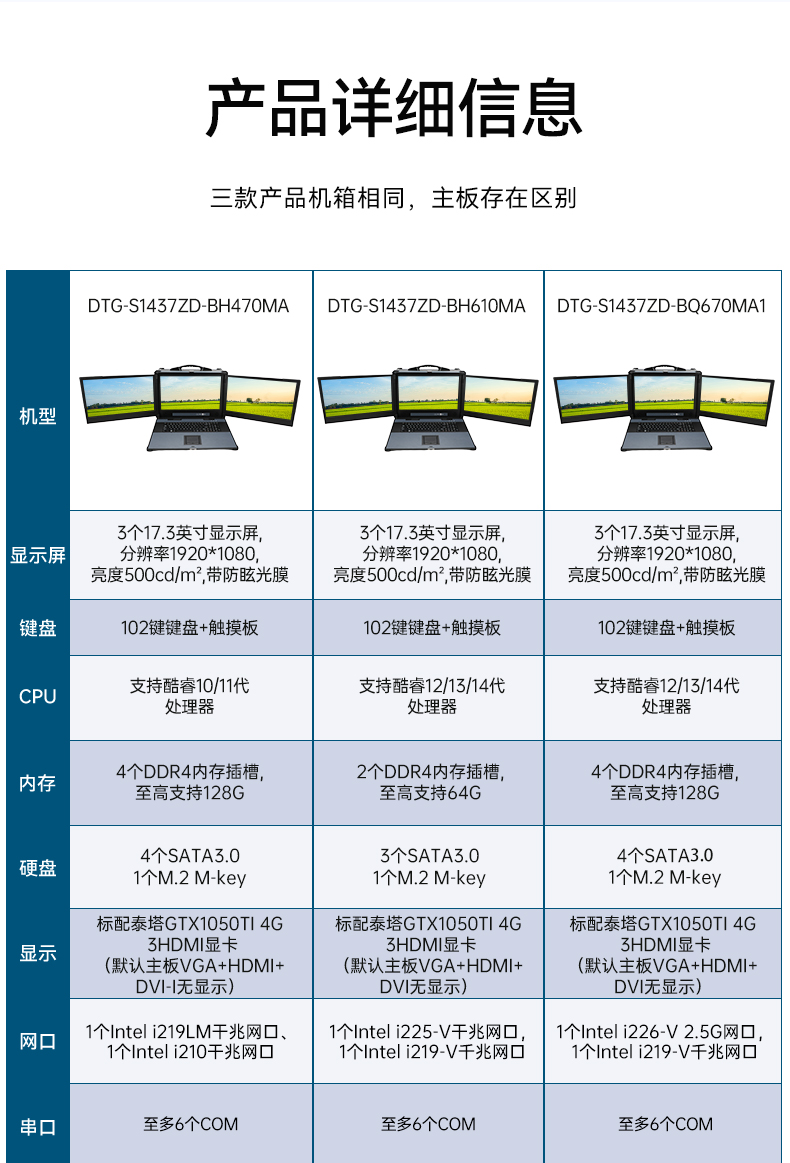 17.3英寸三屏加固便攜機(jī),便攜式一體機(jī)電腦推薦,DTG-S1437ZD-BH470MA.jpg 17.3英寸三屏加固便攜機(jī),便攜式一體機(jī)電腦推薦,DTG-S1437ZD-BH470MA.jpg