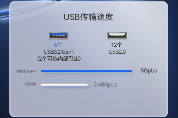 東田2U飛騰工控機(jī)USB口.png 東田2U飛騰工控機(jī)USB口.png