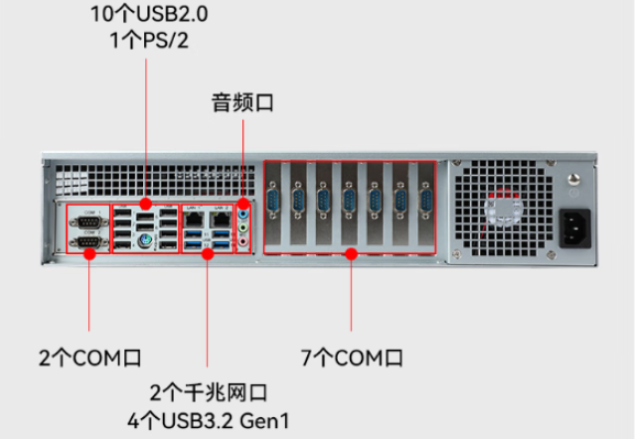 東田2U飛騰工控機(jī)端口.png 東田2U飛騰工控機(jī)端口.png