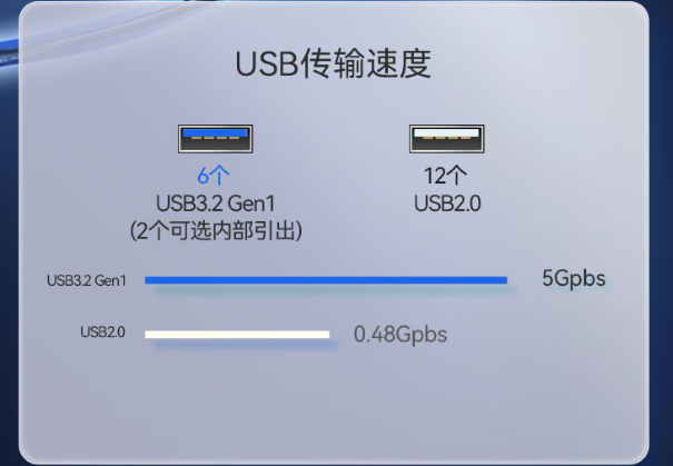 東田國產(chǎn)化替代工控機(jī)端口.png 東田國產(chǎn)化替代工控機(jī)端口.png