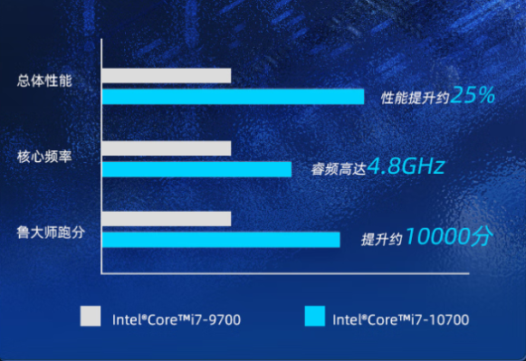 東田2U工業(yè)電腦處理器性能.png 東田2U工業(yè)電腦處理器性能.png