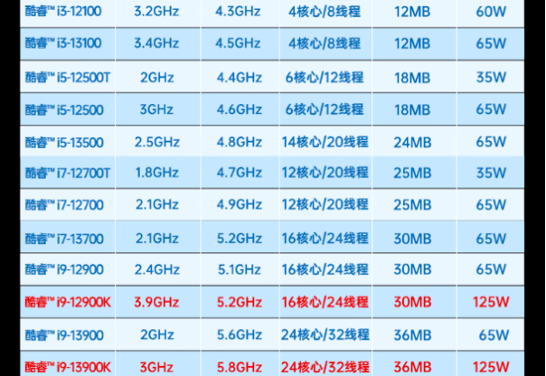 東田嵌入式工控機(jī)處理器.png 東田嵌入式工控機(jī)處理器.png