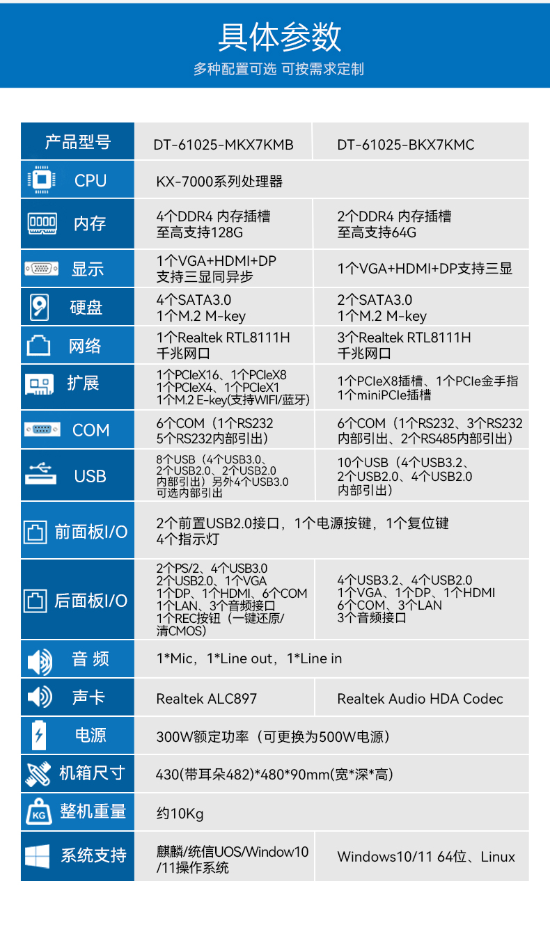 國產(chǎn)化2U工控機,兆芯KX-7000三顯輸出,智能交通邊緣計算主機,DT-61025-MKX7KMB.jpg 國產(chǎn)化2U工控機,兆芯KX-7000三顯輸出,智能交通邊緣計算主機,DT-61025-MKX7KMB.jpg