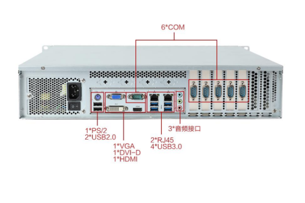 東田2U工業(yè)電腦端口.png 東田2U工業(yè)電腦端口.png
