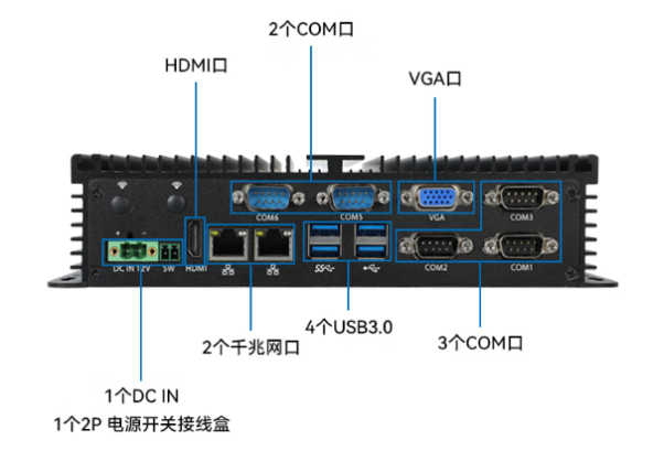 東田嵌入式車載主機端口.png 東田嵌入式車載主機端口.png