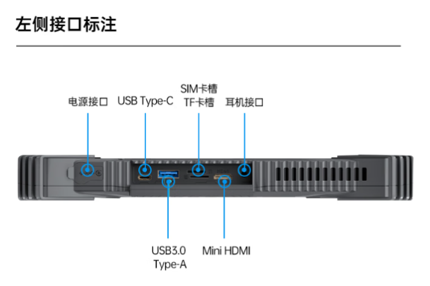 東田三防平板電腦端口.png 東田三防平板電腦端口.png