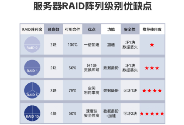 東田壁掛式工控機服務器RAID.png