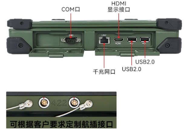 東田全國產(chǎn)加固筆記本電腦端口.png