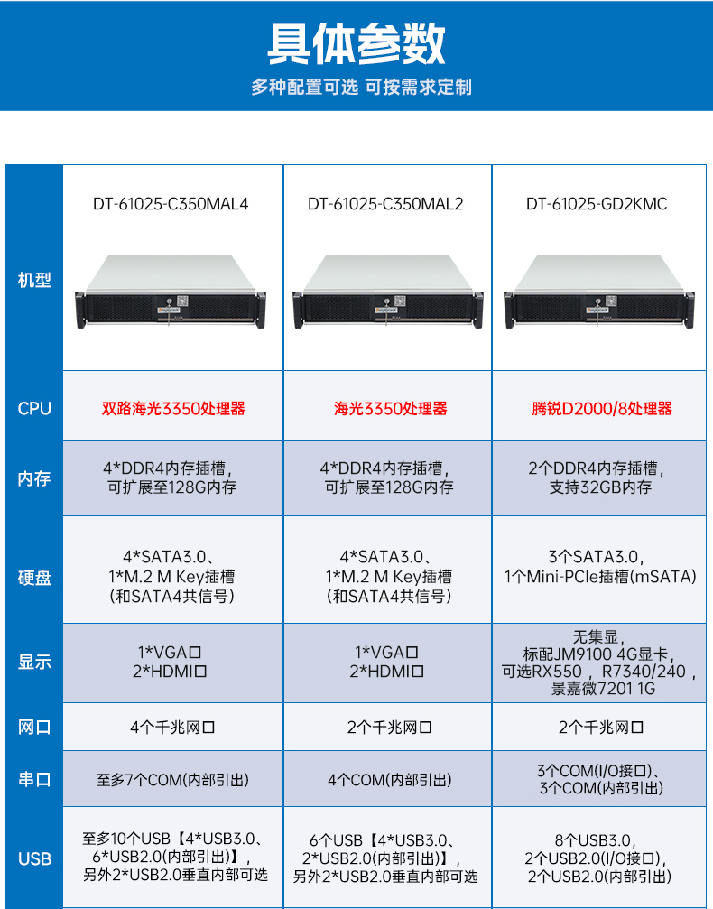 東田國(guó)產(chǎn)2U工控機(jī),雙路海光3350工業(yè)電腦,DT-61025-C350MAL4.jpg