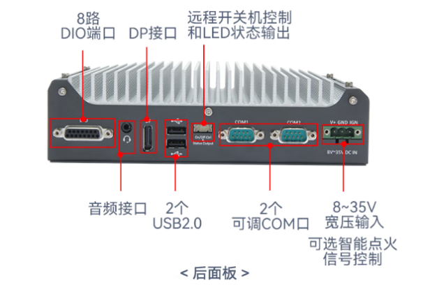 東田機器人工控機端口.png 東田機器人工控機端口.png