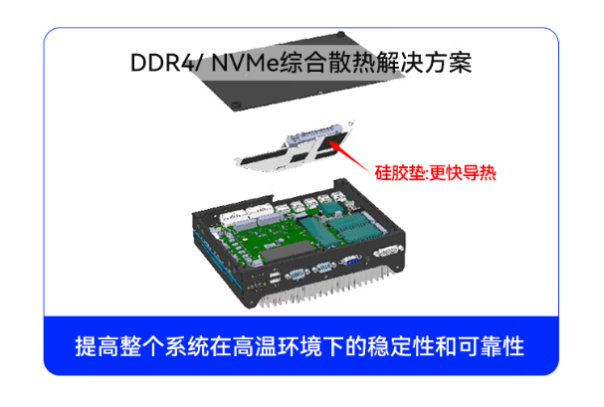 東田耐高溫工控機(jī)散熱方案.png 東田耐高溫工控機(jī)散熱方案.png