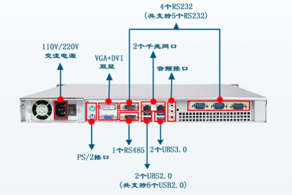 東田1U工控主機(jī)端口.png