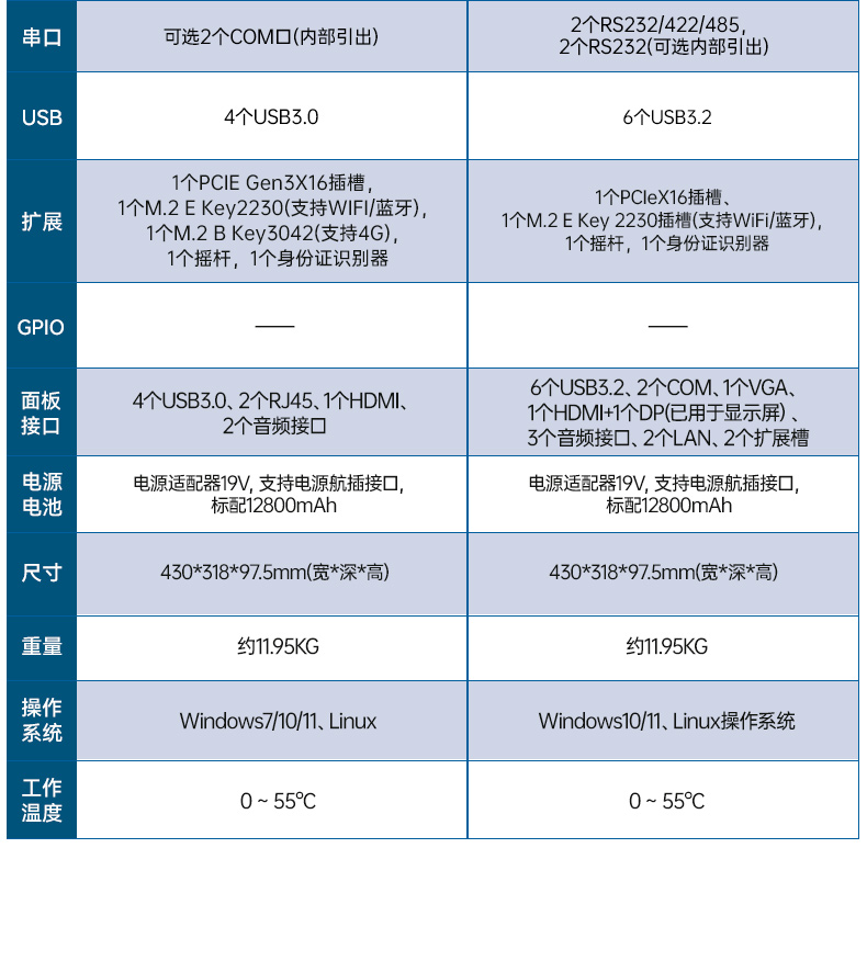 17.3寸雙屏加固機(jī),酷睿9代帶搖桿便攜機(jī),DTG-2173CRG-JH310MC1.jpg