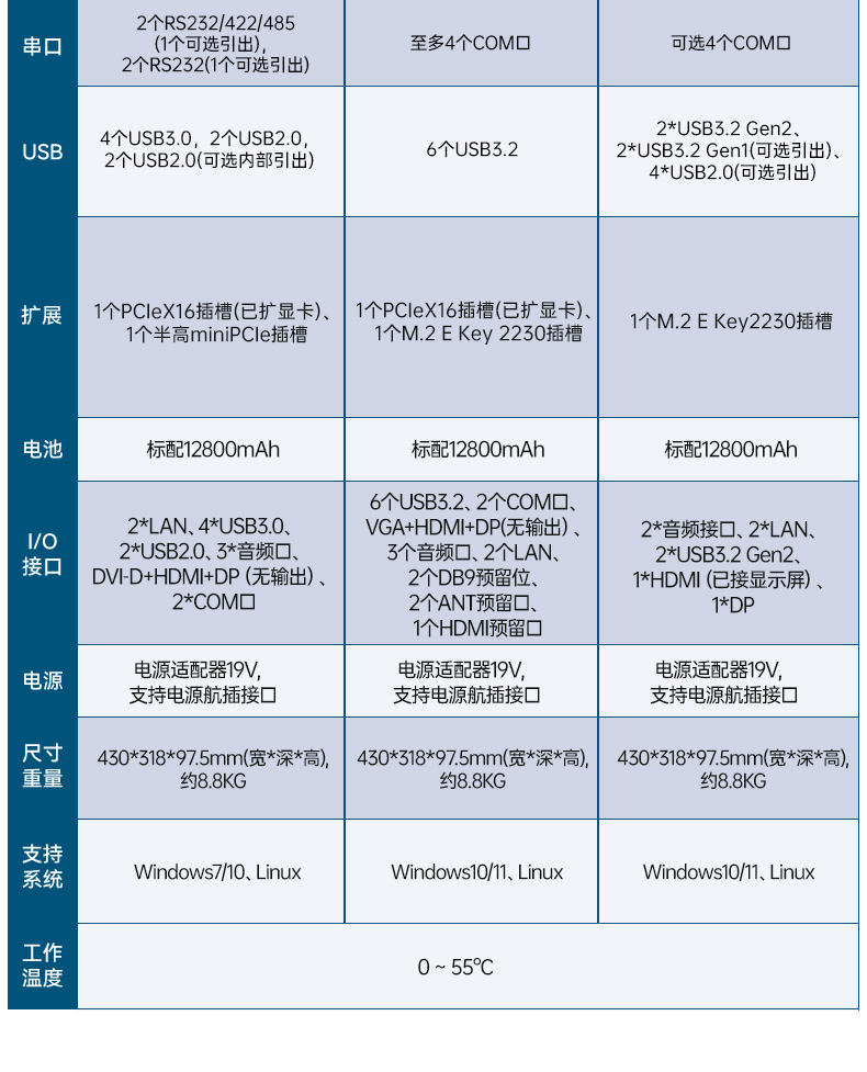 17.3寸雙屏加固機(jī),酷睿9代帶獨(dú)顯便攜機(jī),DTG-2173CU-JH110MC2.jpg