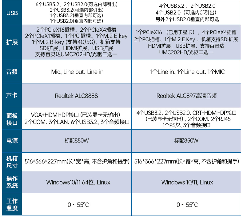 工業(yè)雙屏便攜機(jī),3個(gè)2.5G網(wǎng)口多擴(kuò)展加固本,DTG-2215ED-JQ670MA.jpg