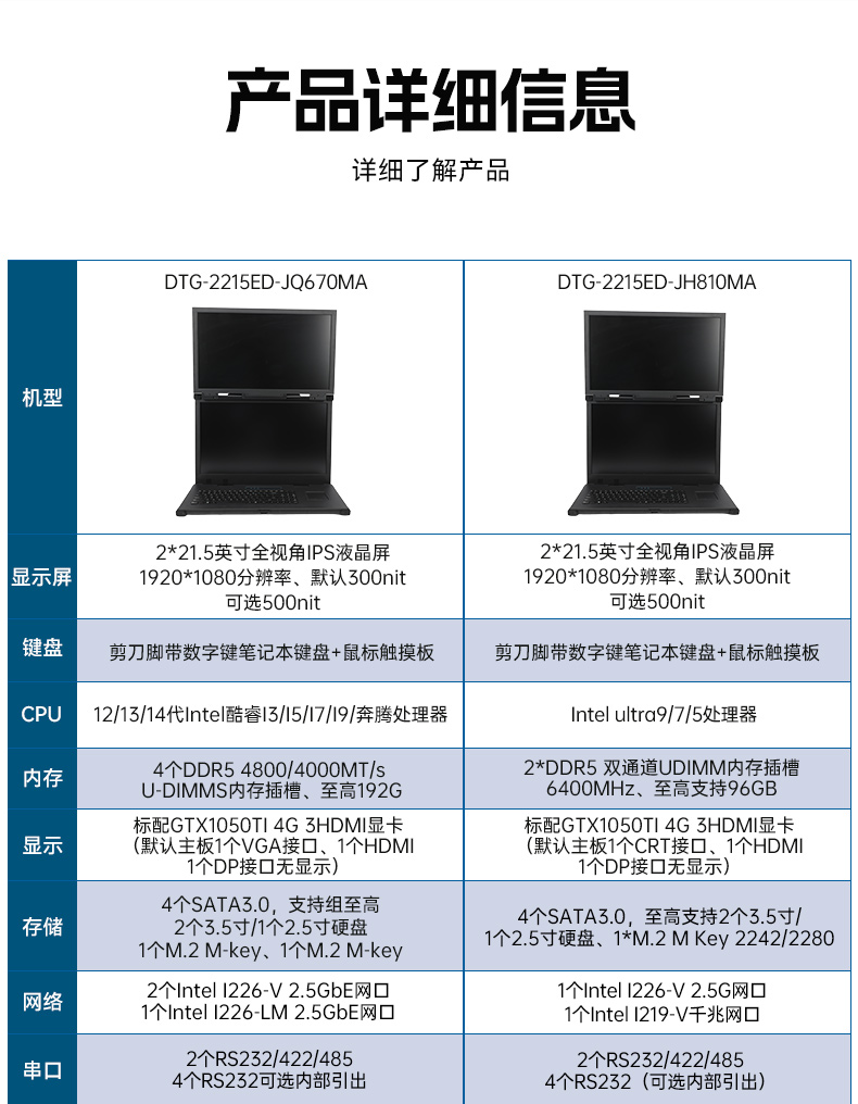 工業(yè)雙屏便攜機(jī),3個(gè)2.5G網(wǎng)口多擴(kuò)展加固本,DTG-2215ED-JQ670MA.jpg
