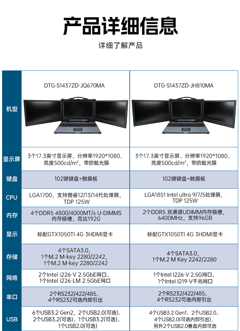 三屏便攜式工作站,3個2.5G網(wǎng)口多擴展加固機,DTG-S1437ZD-JQ670MA.jpg