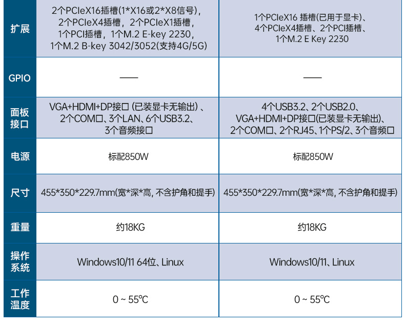 三屏便攜式工作站,3個2.5G網(wǎng)口多擴展加固機,DTG-S1437ZD-JQ670MA.jpg