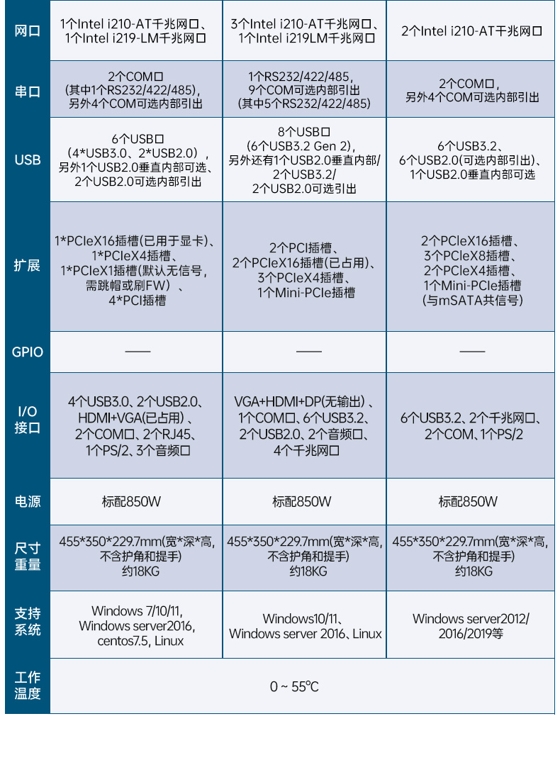 三屏便攜式工作站,3個2.5G網(wǎng)口多擴展加固機,DTG-S1437ZD-JQ670MA.jpg